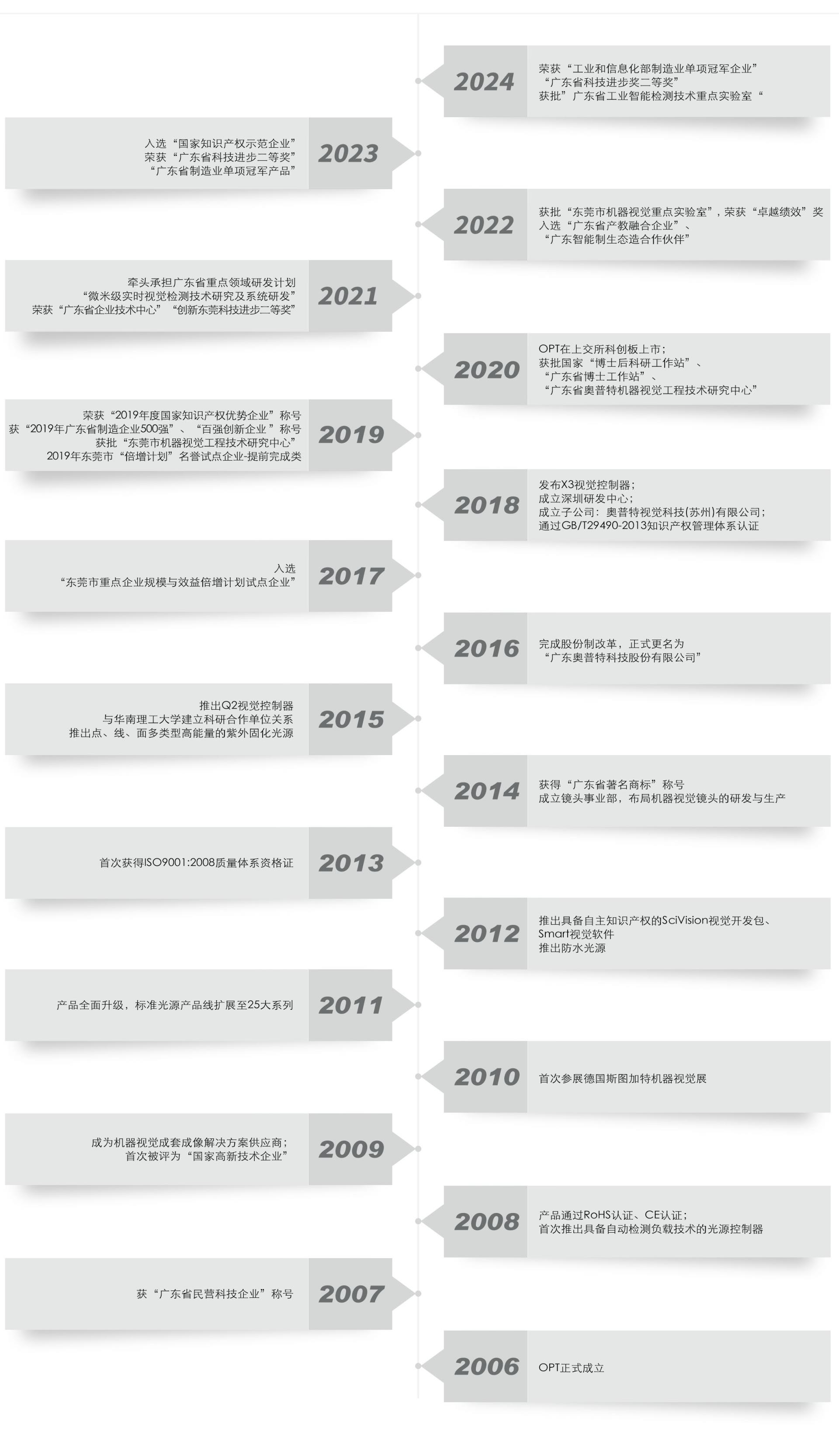 新利luck18(中国)体育·官方网站